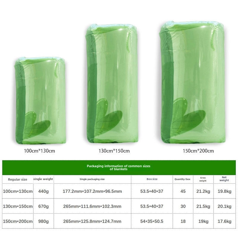 Panda National Treasure Soft Warm Cozy Blanket for Students and Office Naps|Home & Living > Bedding > Blankets & Throws