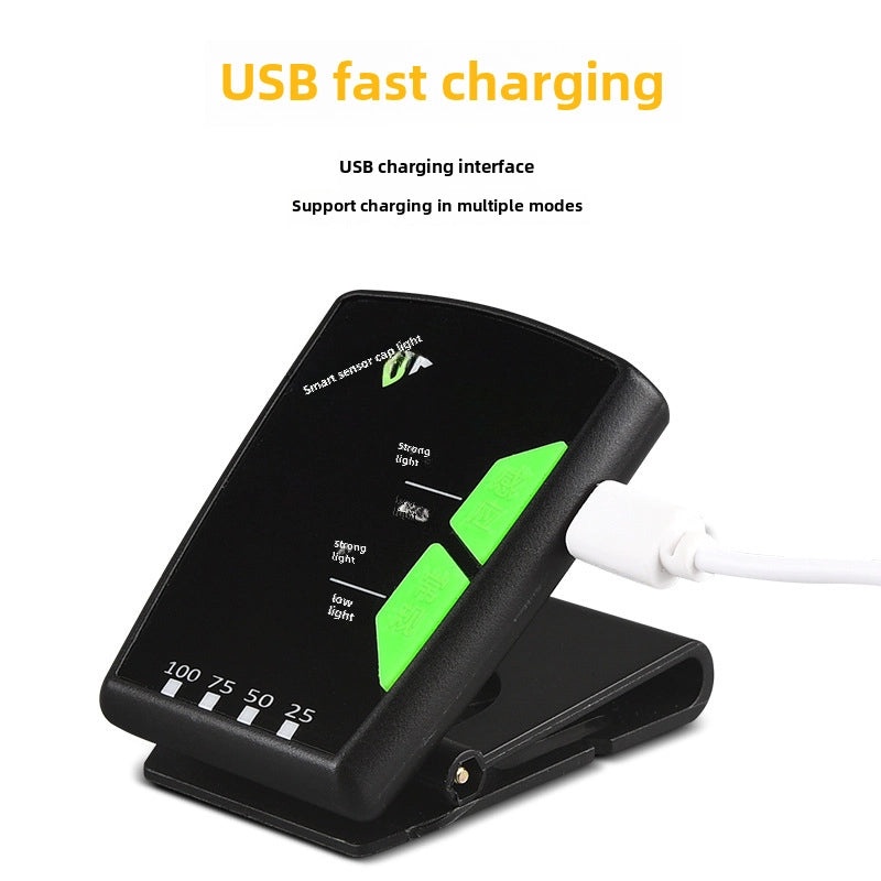 LED Rechargeable Headlamp for Fishing and Hiking | Outdoor Gear