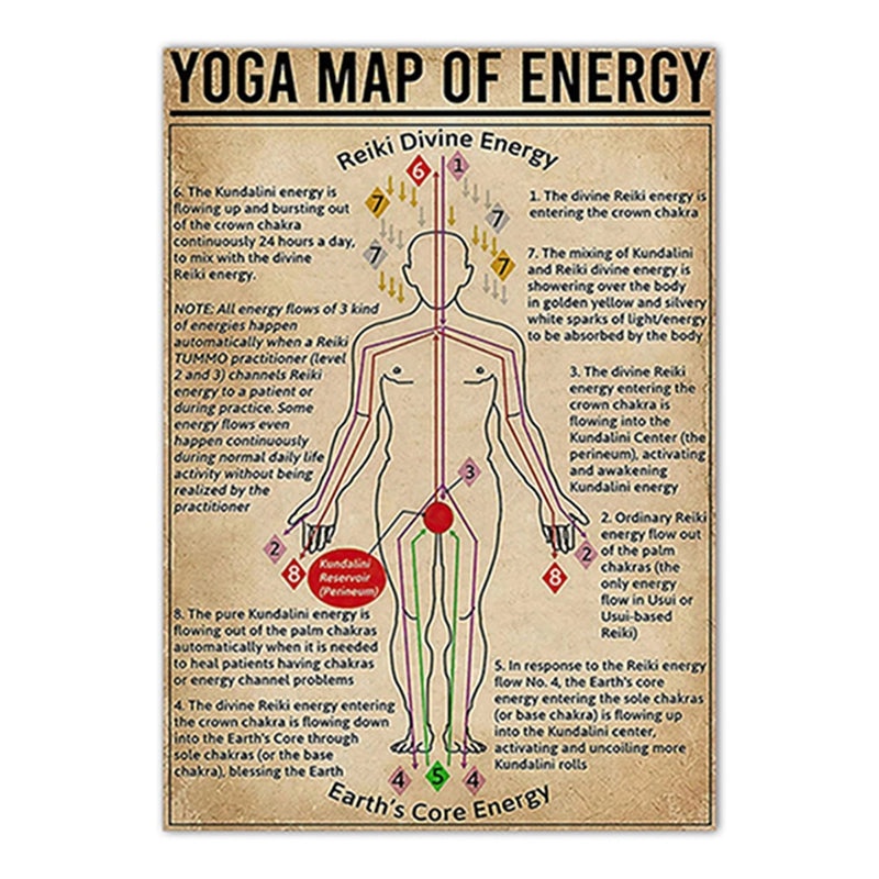 Vintage Yoga Asana Poster Abstract Art Canvas Painting for Bedroom and Living Room | Wall Art & Decor